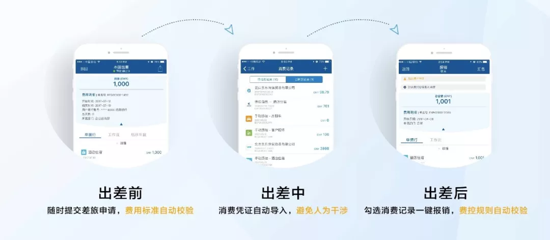 全流程费用管控