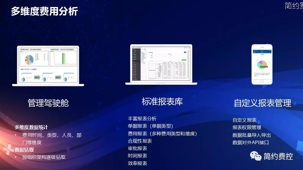 多维度费用分析