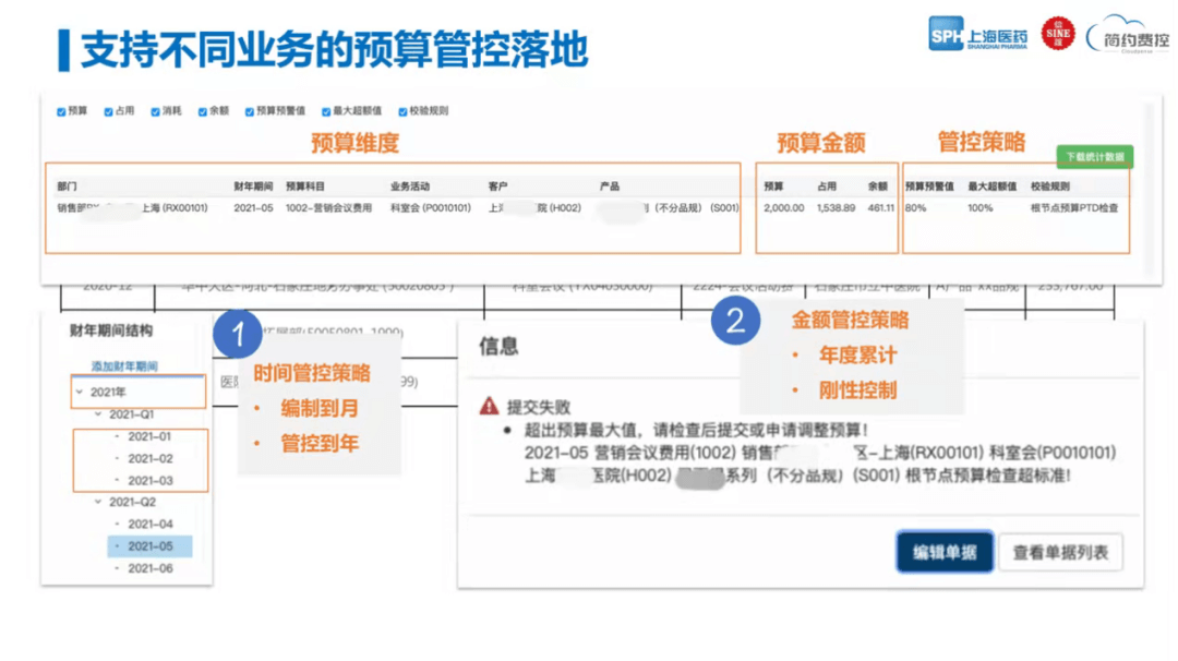 支持不同业务的预算管控落地