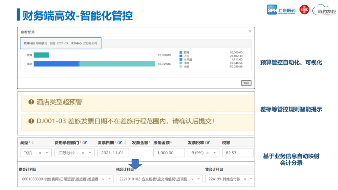 业务端高效智能化管控