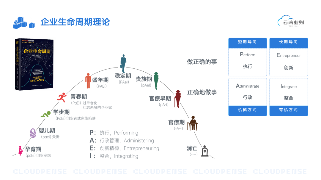 AI赋能，去帮助企业基业长青 