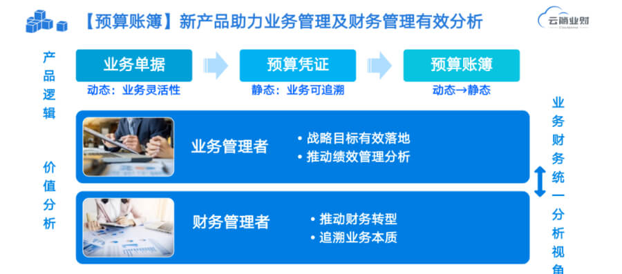 新增预算账簿！快来挖掘七大新功能！