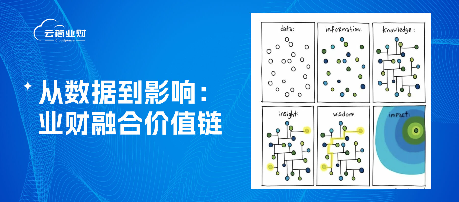 从数据到影响：一张图看懂业财融合的价值链