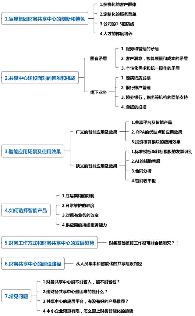 从0到1建设智能财务共享中心