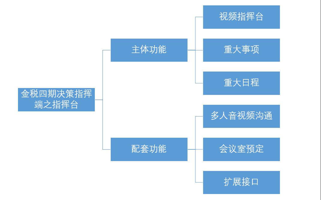 简约费控报销费控
