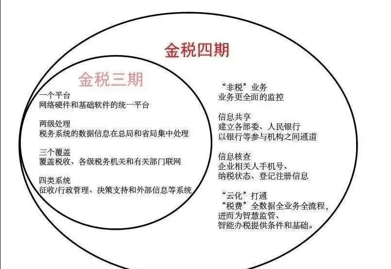 简约费控报销费控
