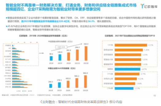 智能业财SaaS运营平台