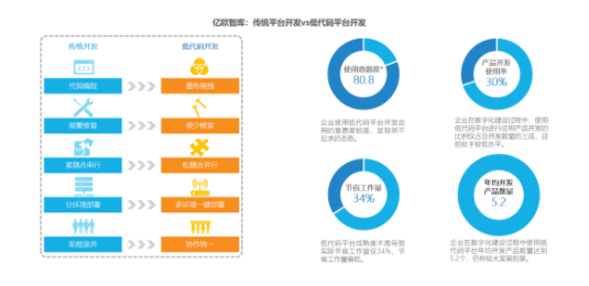 首份业财融合市场研究报告