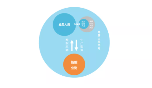 首份业财融合市场研究报告