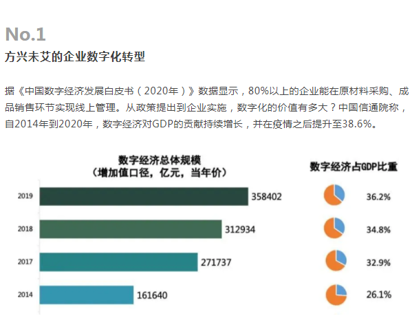 简约费控系统管理员培训