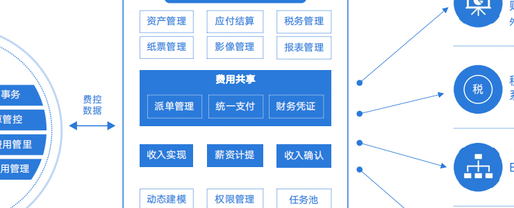 云简业财：用财务数字化打响企业的控费战“疫”