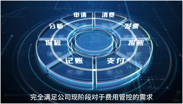 明星案例|打通企业费用管理，简约费控助力易现EZXR开启财务数字化新旅程