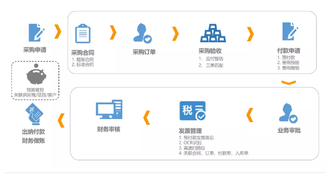 明星案例|打通企业费用管理，简约费控助力易现EZXR开启财务数字化新旅程