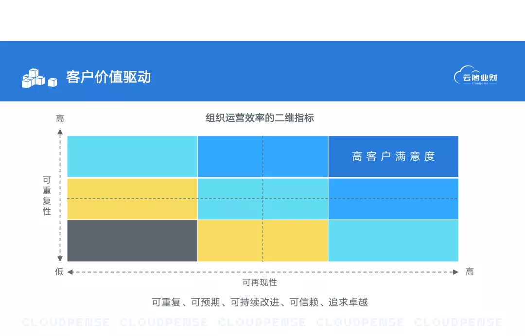 数字化运营与流程组织