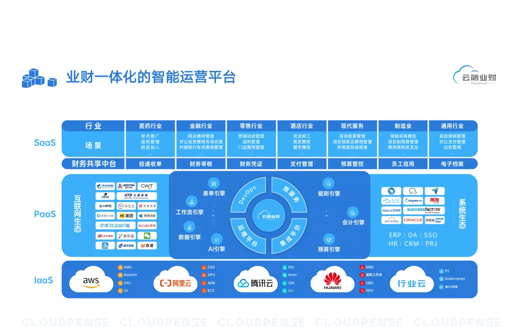 云简的数字化赋能实践