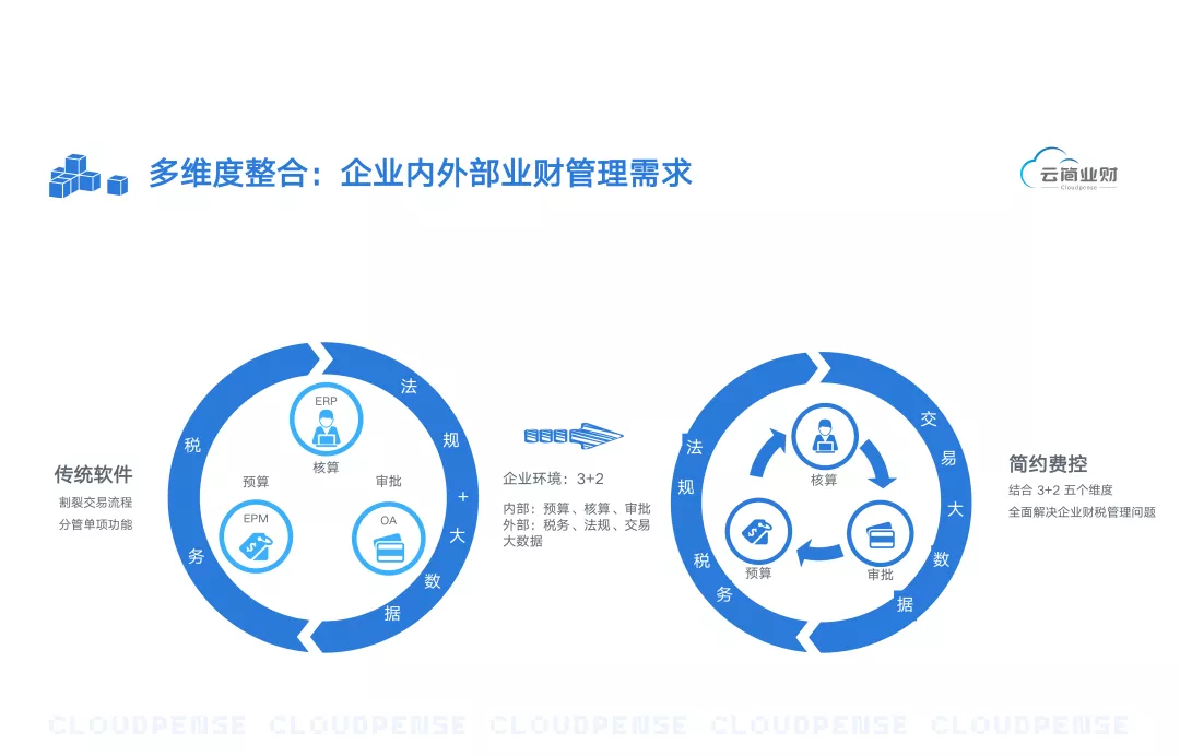 企业数字化转型的关键