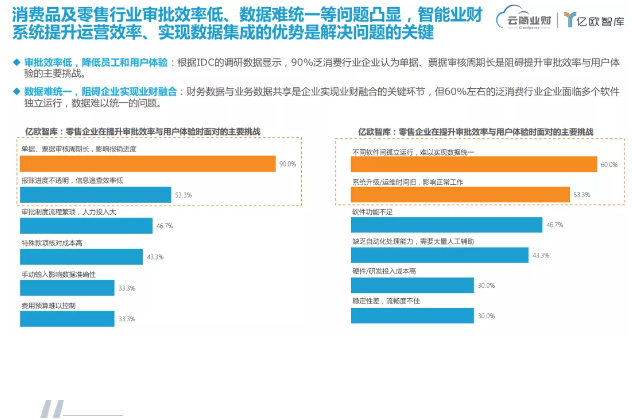 国内首份业财融合报告完整版首发，解码智能业财发展