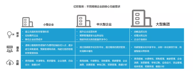 国内首份业财融合报告完整版首发，解码智能业财发展