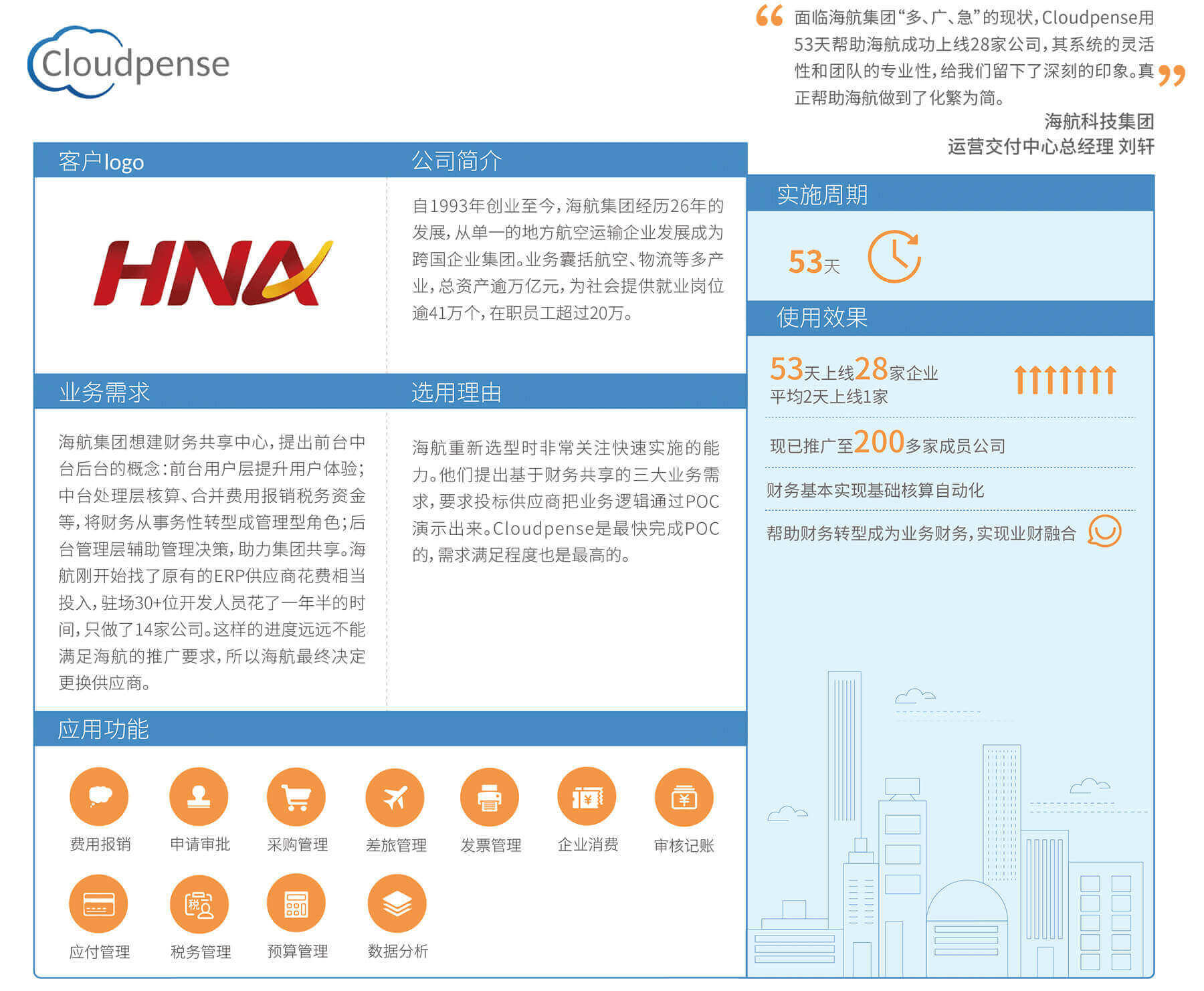 了解Cloudpense如何为海航带来价值