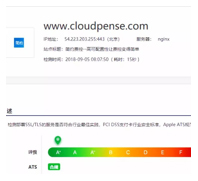 Https security check A+